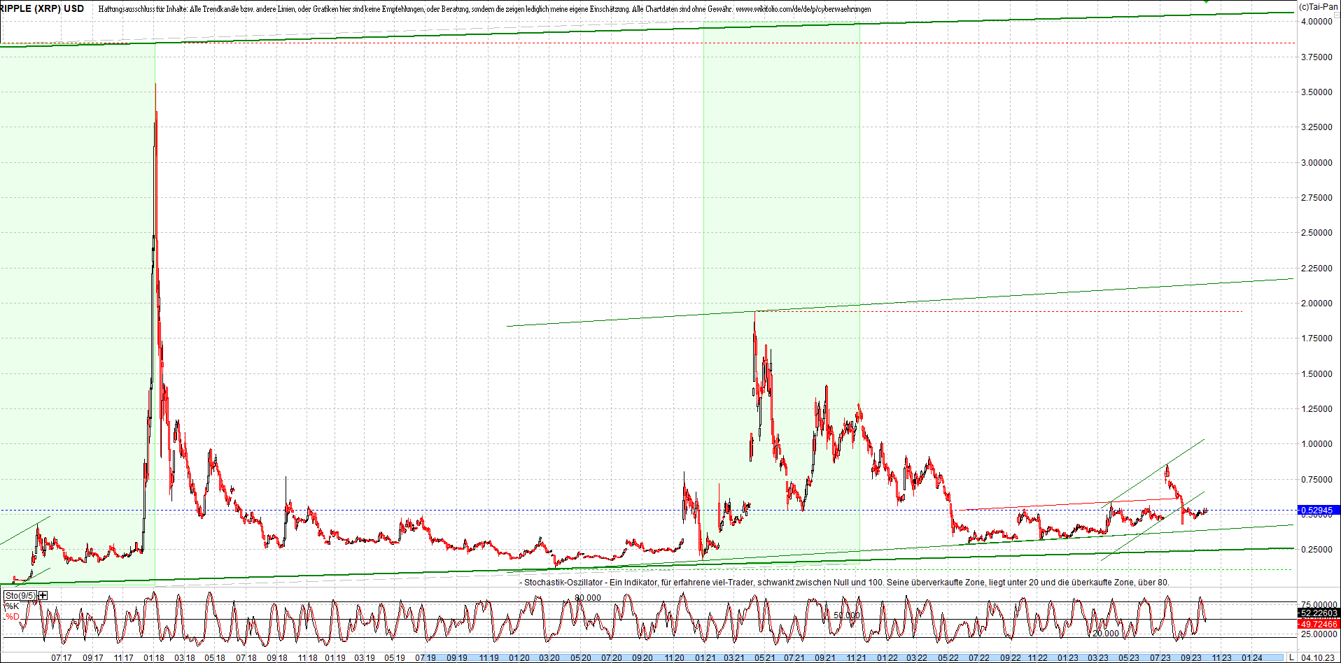 ripple_(xrp)_chart_heute_morgen.png