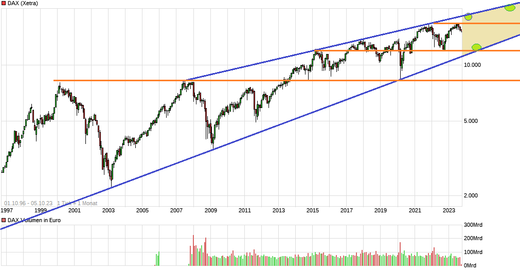 chart_free_dax27j.png