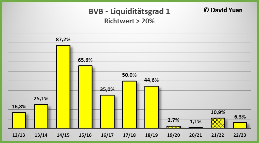 bvb_liquidit__t_1.jpg