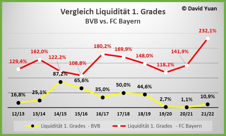 vergleich_bvb_vs.jpg