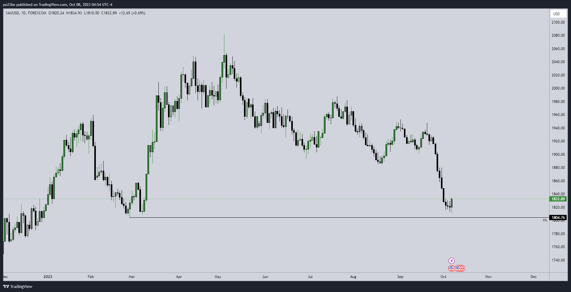 xauusd_2023-10-08_10-54-13_107c0.png