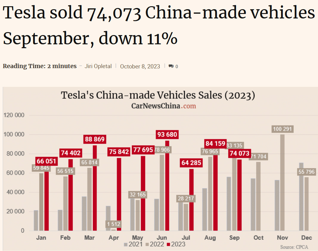 tesla_china_ytd_09-2023.jpg