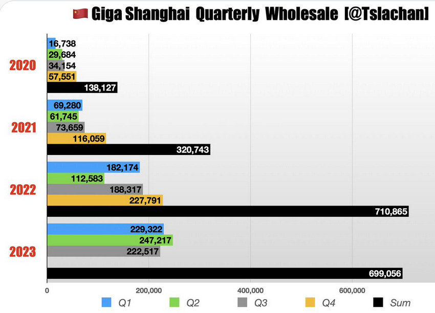 giga_shanghai_3_quarters_09-2023.jpg