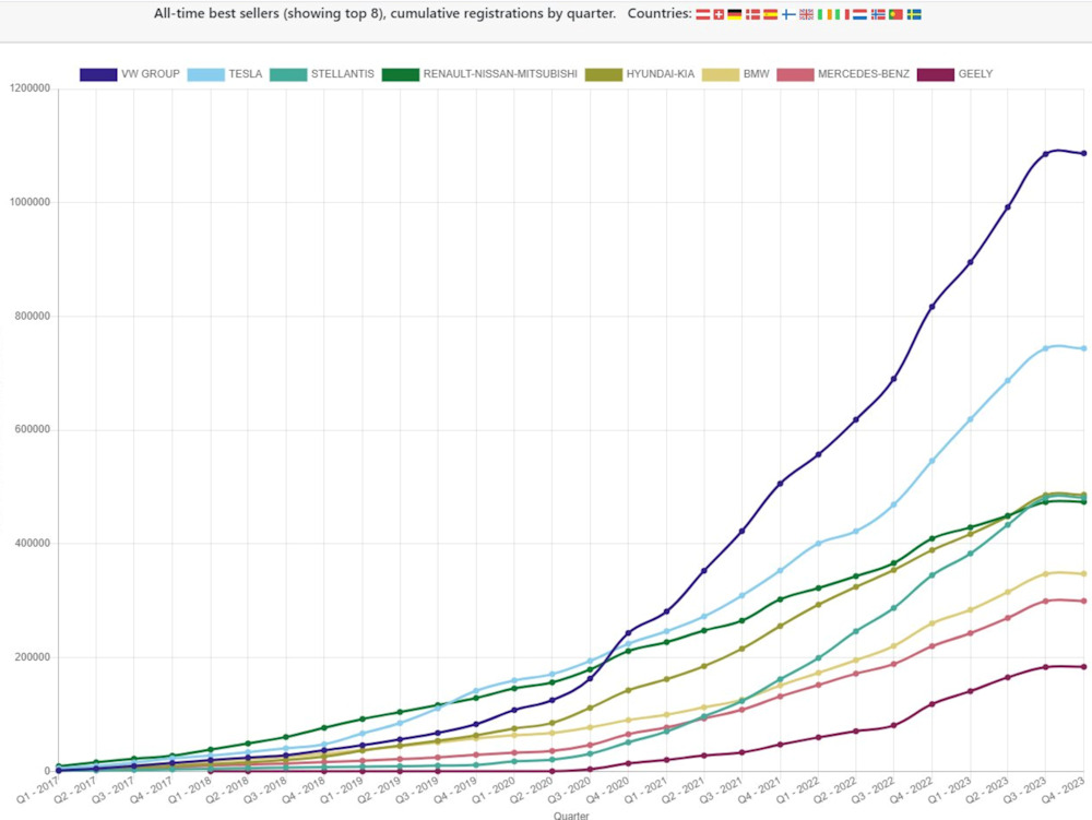 europe_ev_market_shares_groups_-_10-2023.jpg