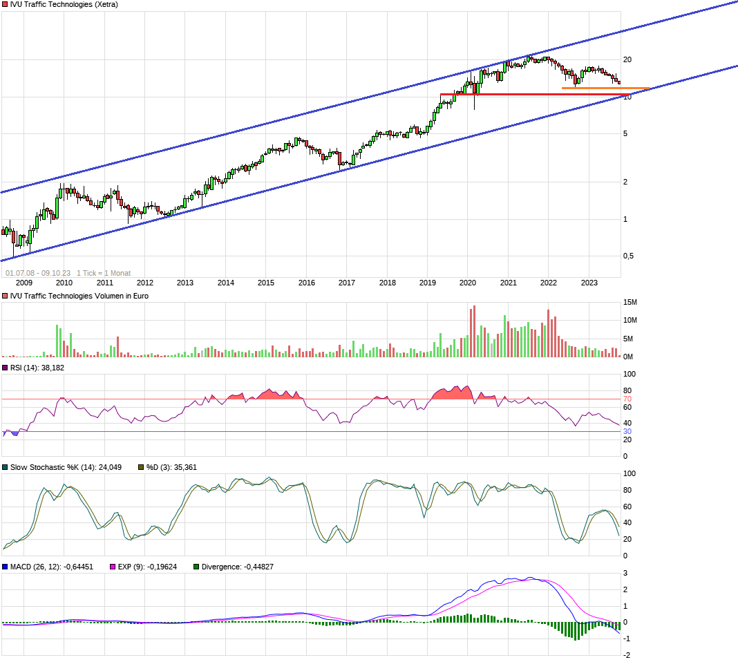 chart_free_ivutraffictechnologies15j.png