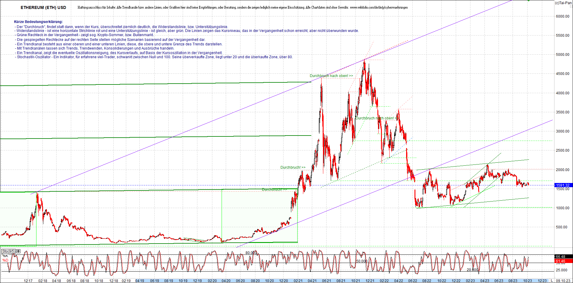 ethereum_chart_nachmittag.png