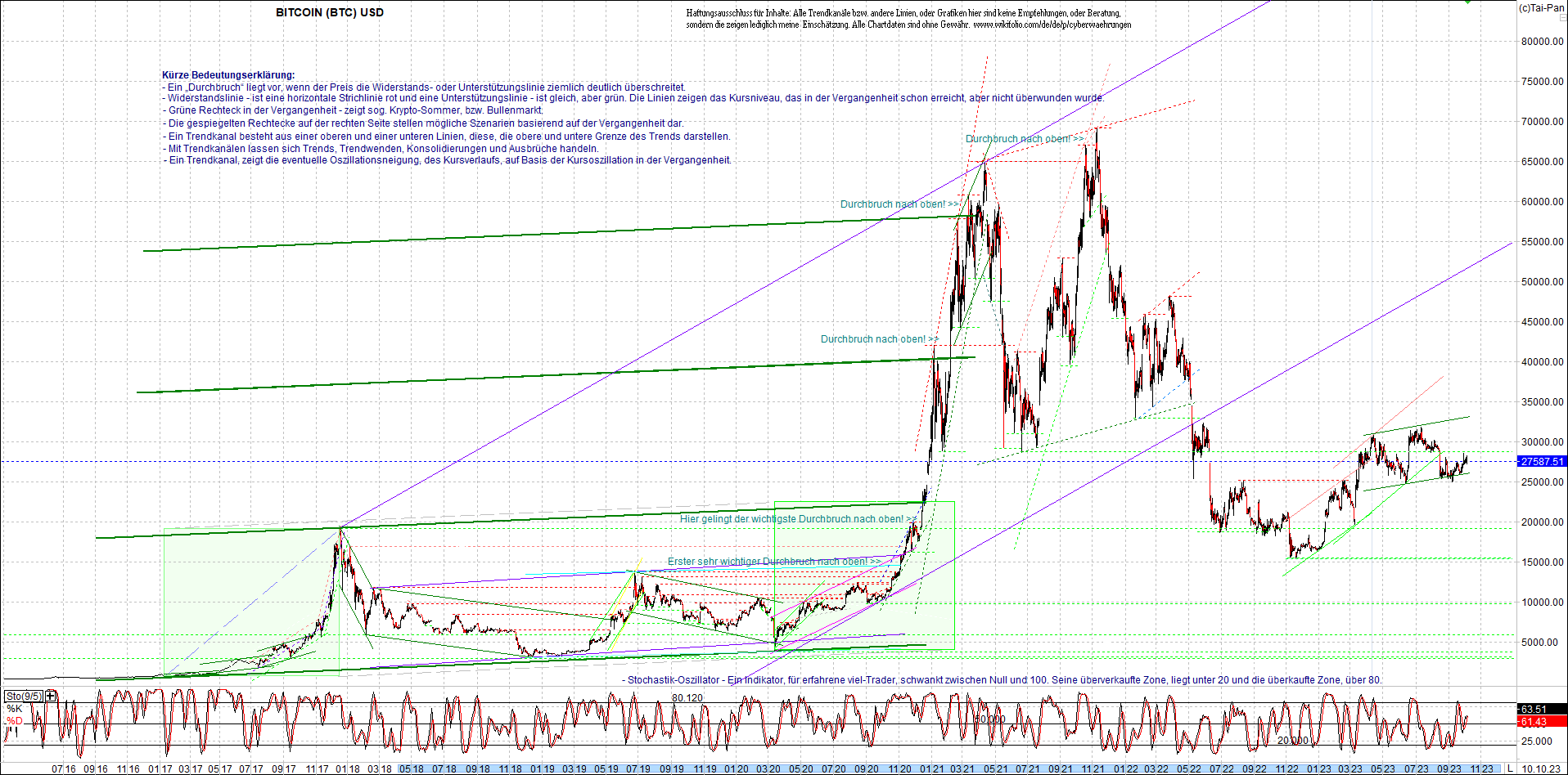 bitcoin_chart_heute_morgen.png