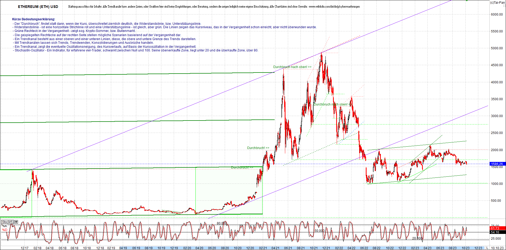 ethereum_chart_am_morgen.png