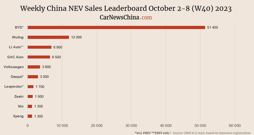 wtf_is_tesla_china_nev_sales_10-2023.jpg