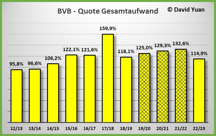 gesamtaufwandsquote_gb_2022-2023_-2v.jpg