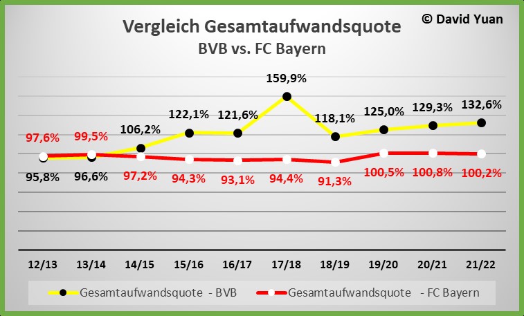 vergleich_bvb_vs.jpg