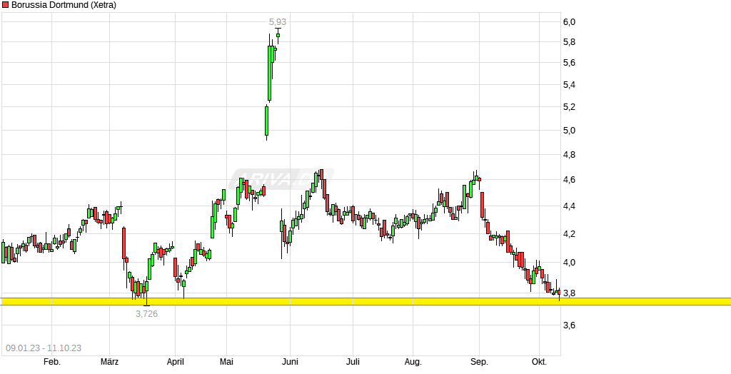 chart_free_borussiadortmund.png