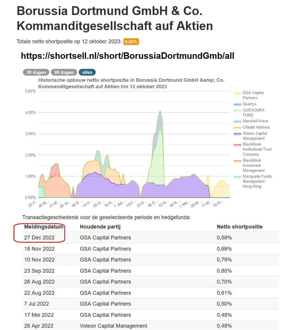 bvb_shortsell.png
