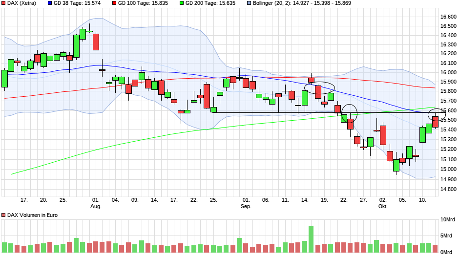chart_quarter_dax_o.png