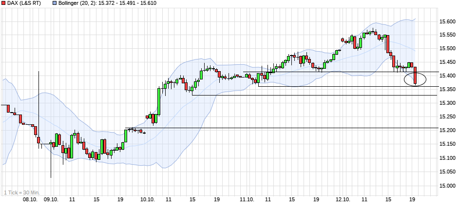 chart_week_dax_p.png