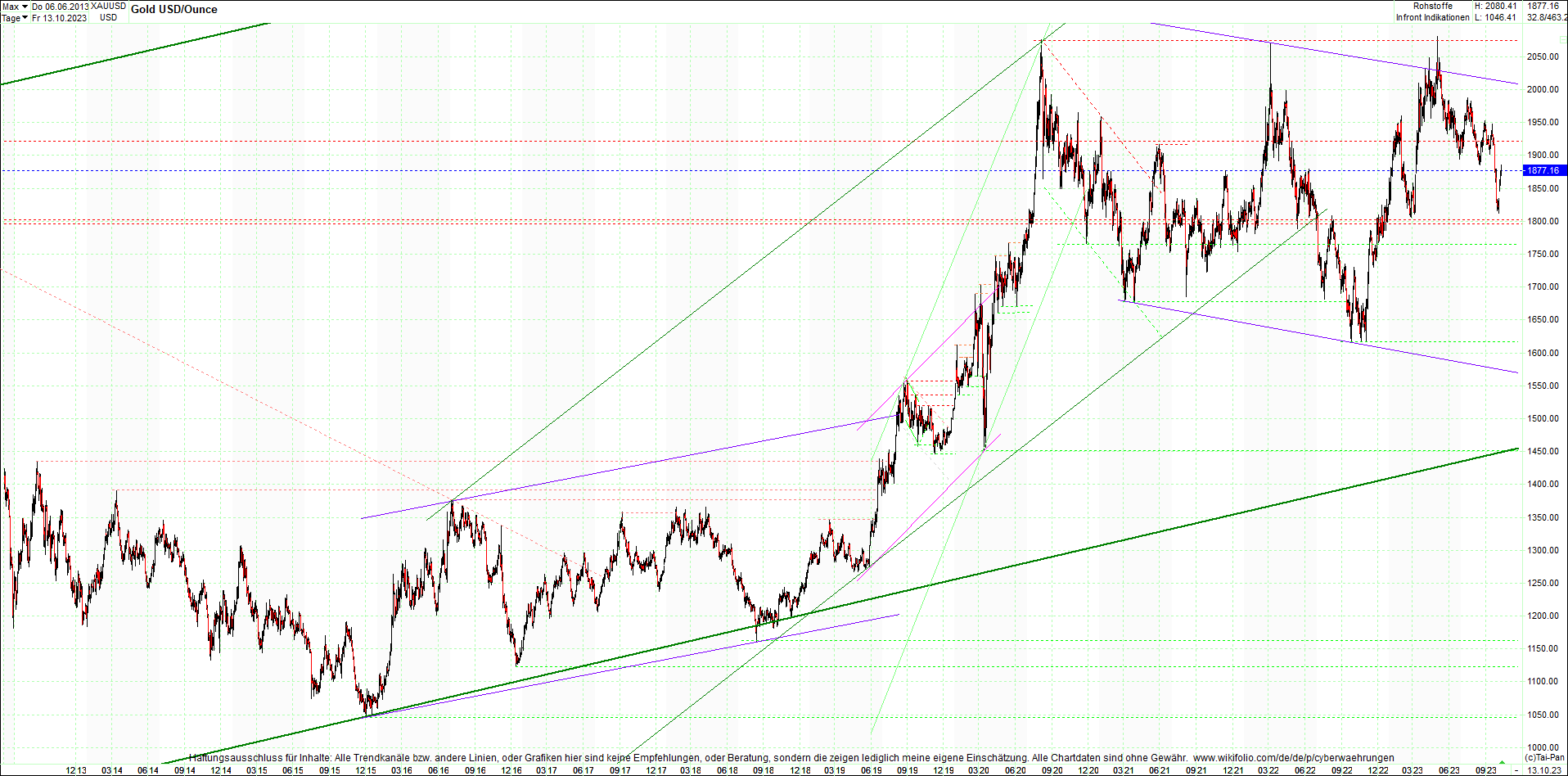 gold_chart_heute_am_morgen.png