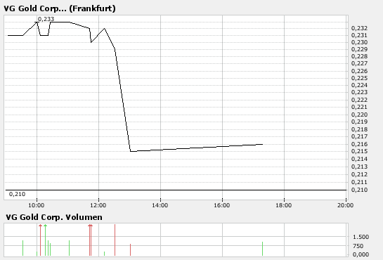 bigchart.png