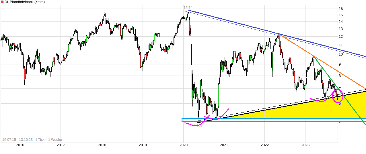 chart_all_deutschepfandbriefbank.png