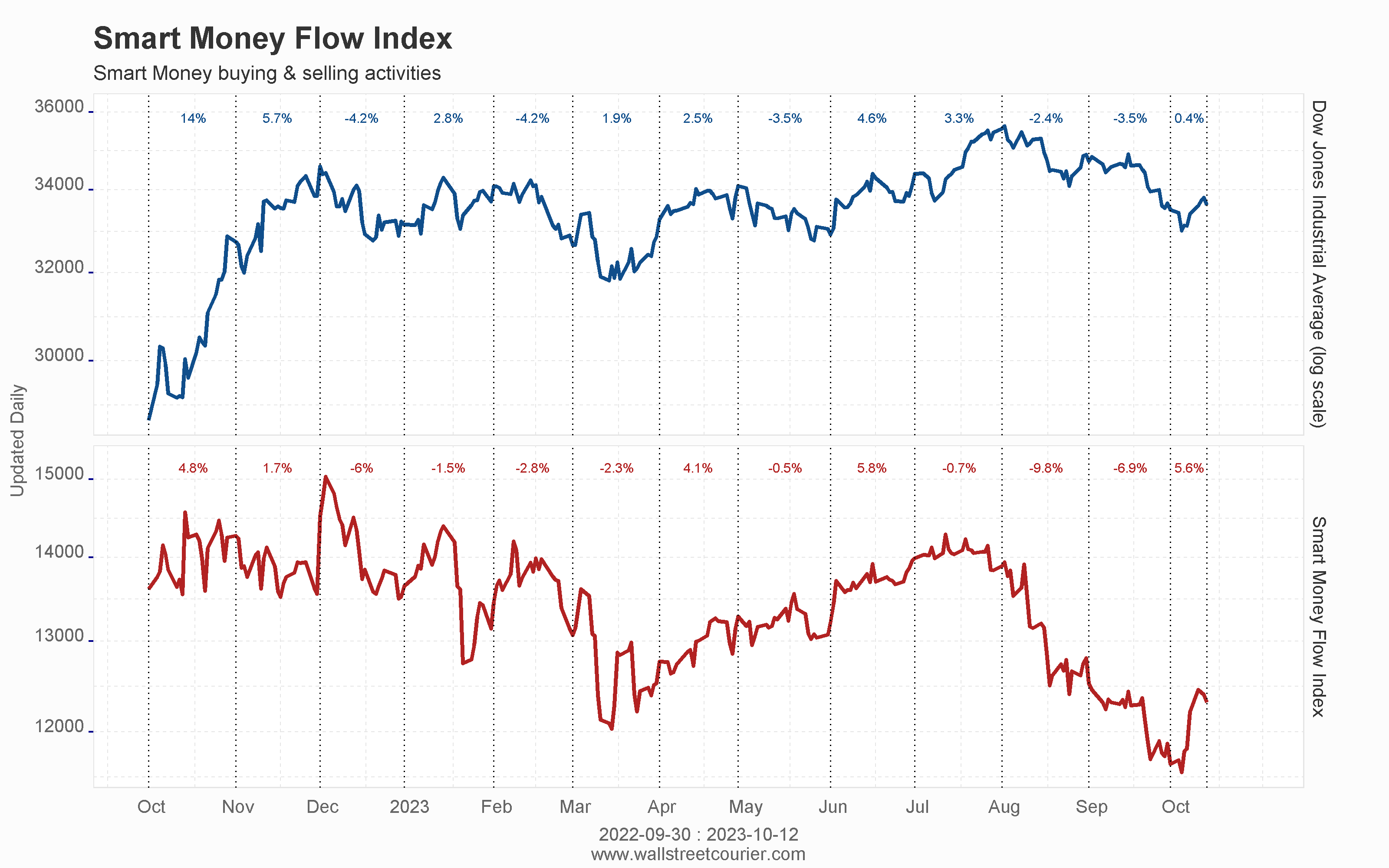 daily_cont_mt_smart_money_flow_index_st.png