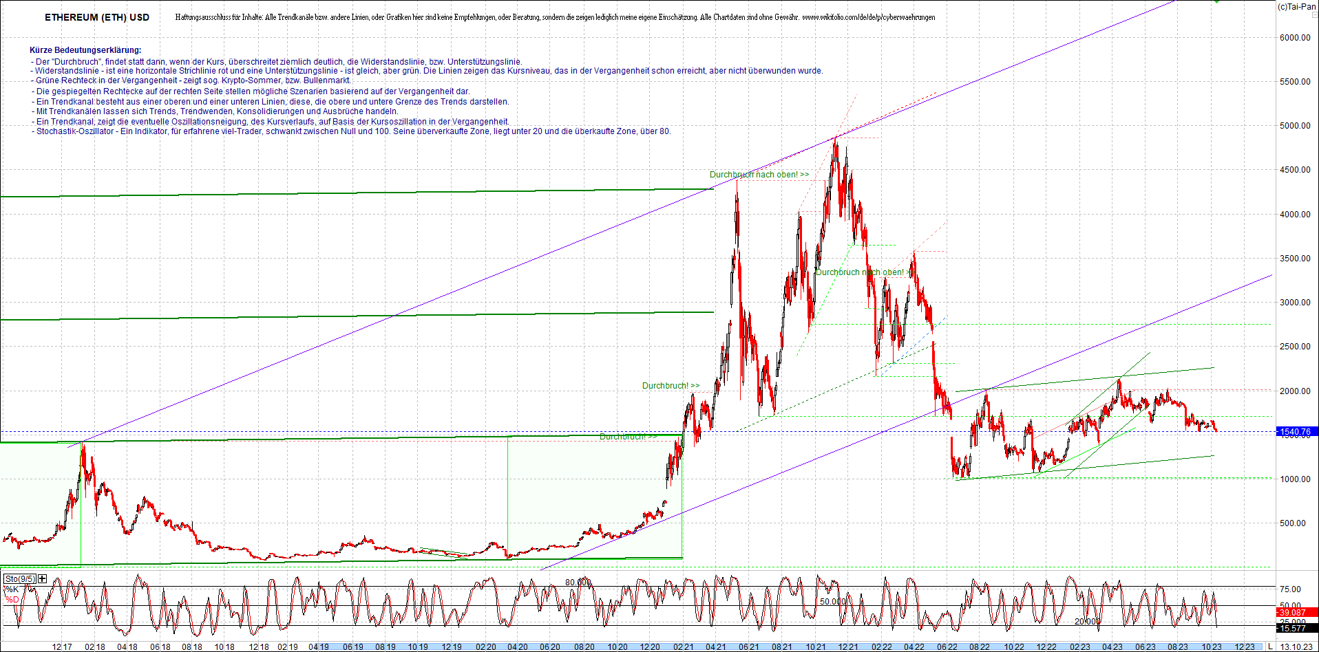 ethereum_chart_nachmittag.png