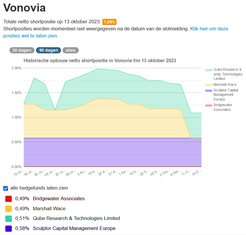 vonovia-shortsell.png