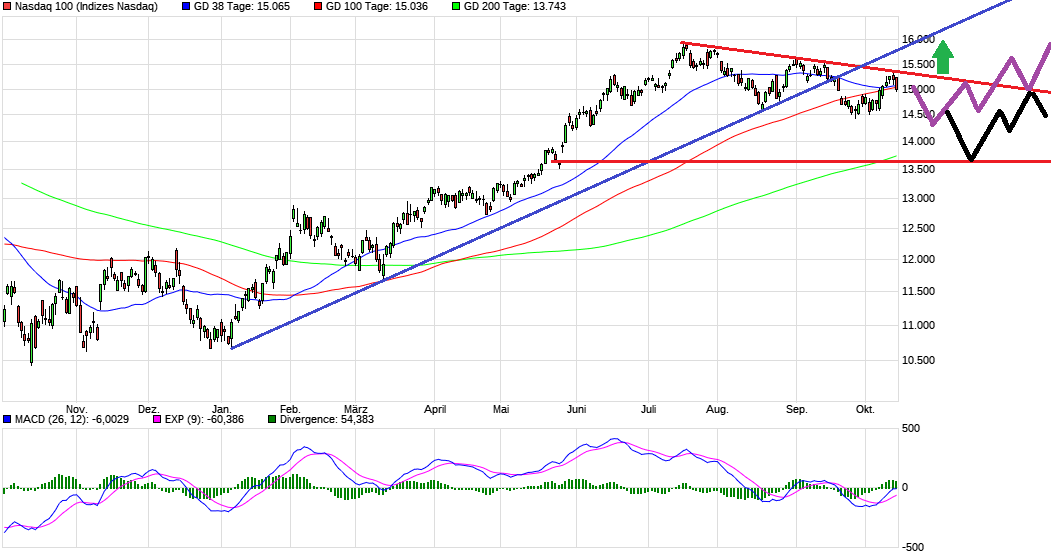 chart_year_nasdaq100.png