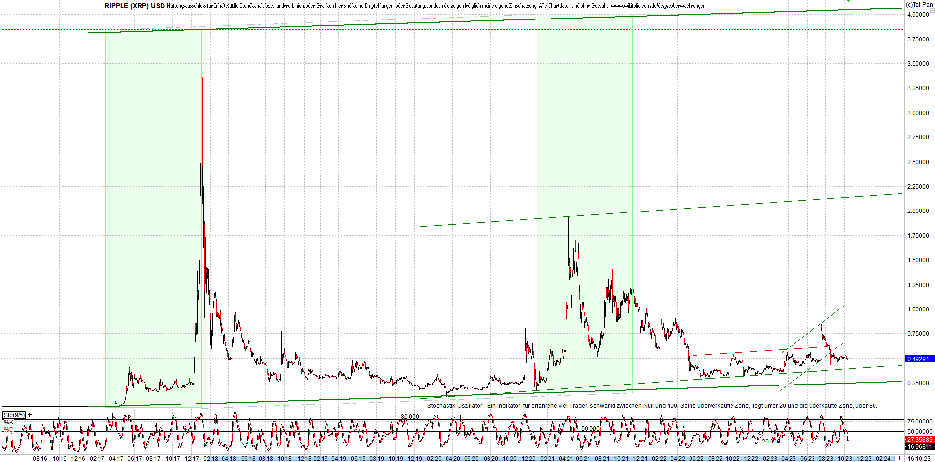 ripple_(xrp)_chart_heute_morgen.png