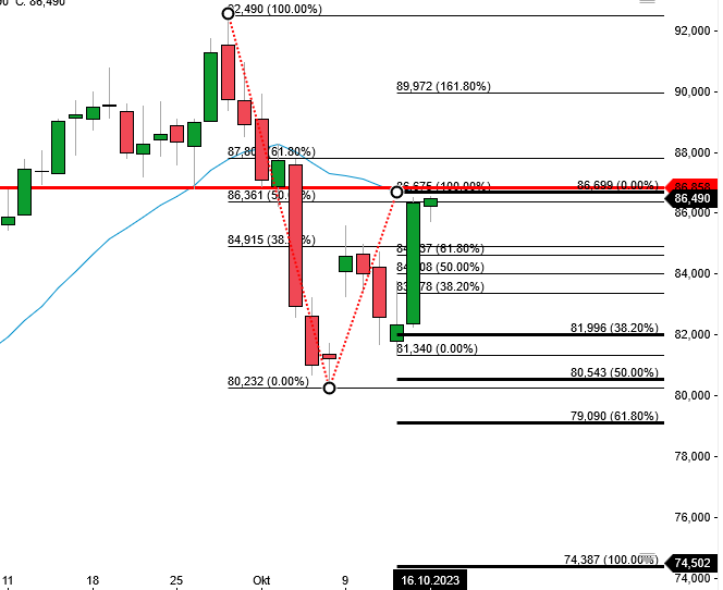 wti_dec_daily.png