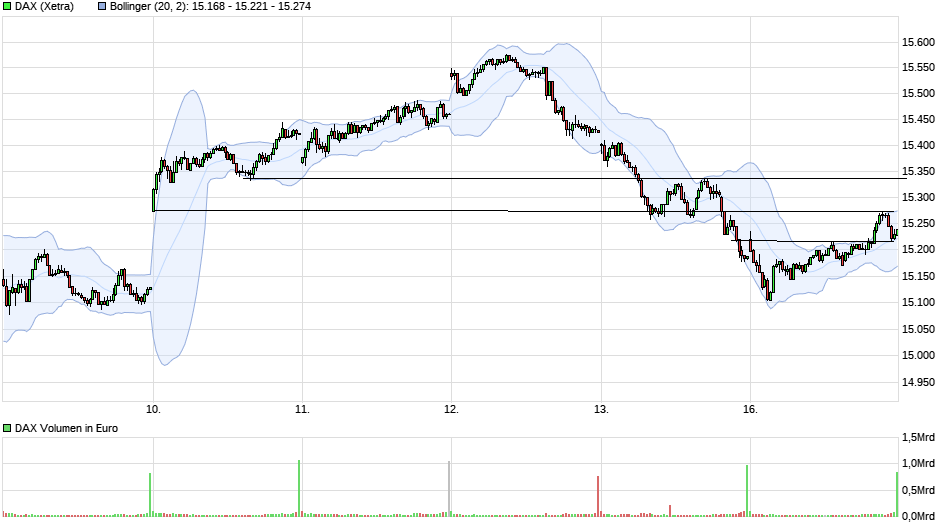 chart_week_dax.png
