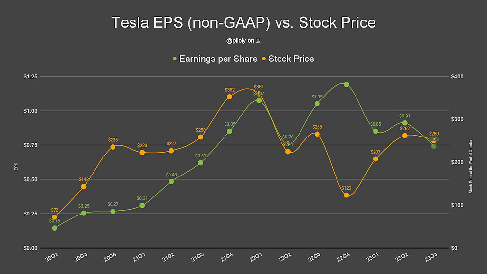 twitter_-_roland_pircher_tesla_eps_20q2-23q3.jpg