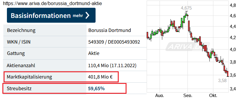 bvb_sdax.png