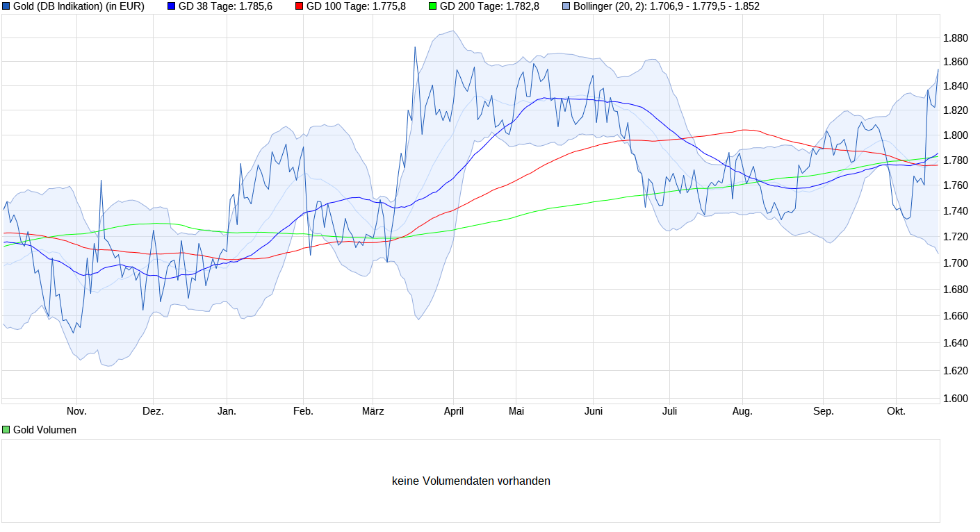 chart_year_gold2023.png