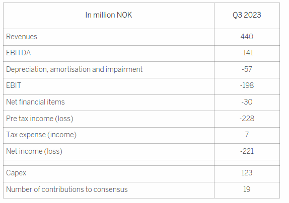 nel_consensus_q3_2023.png