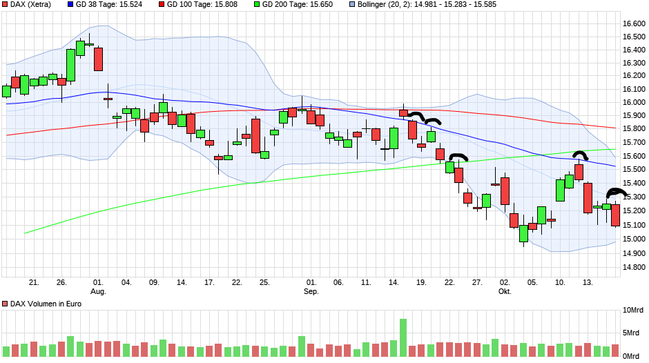 chart_quarter_dax.png