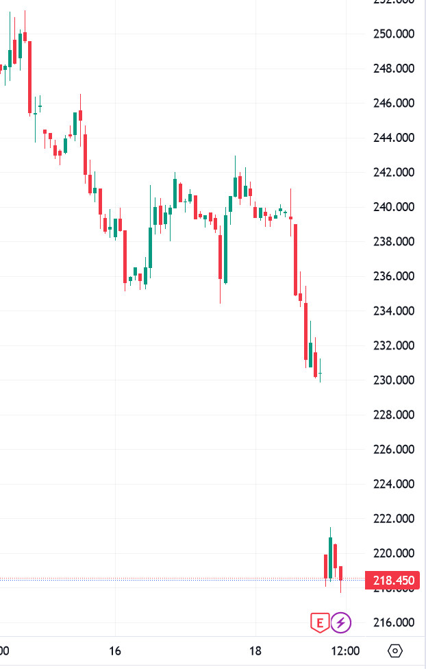 chart_tesla__euro_19-10-2023.jpg