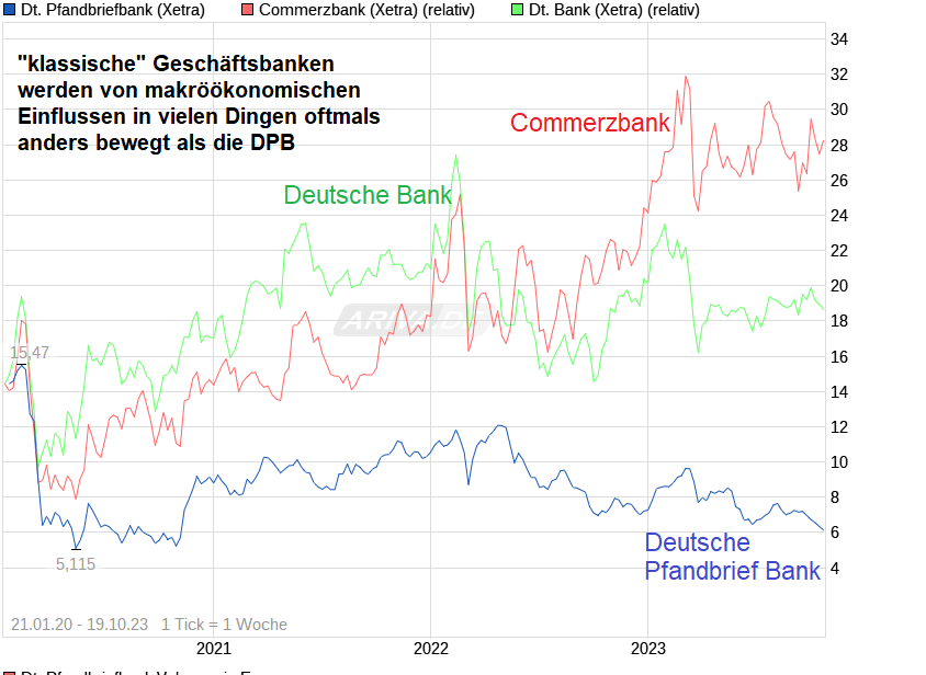 chart_free_deutschepfandbriefbank_.png