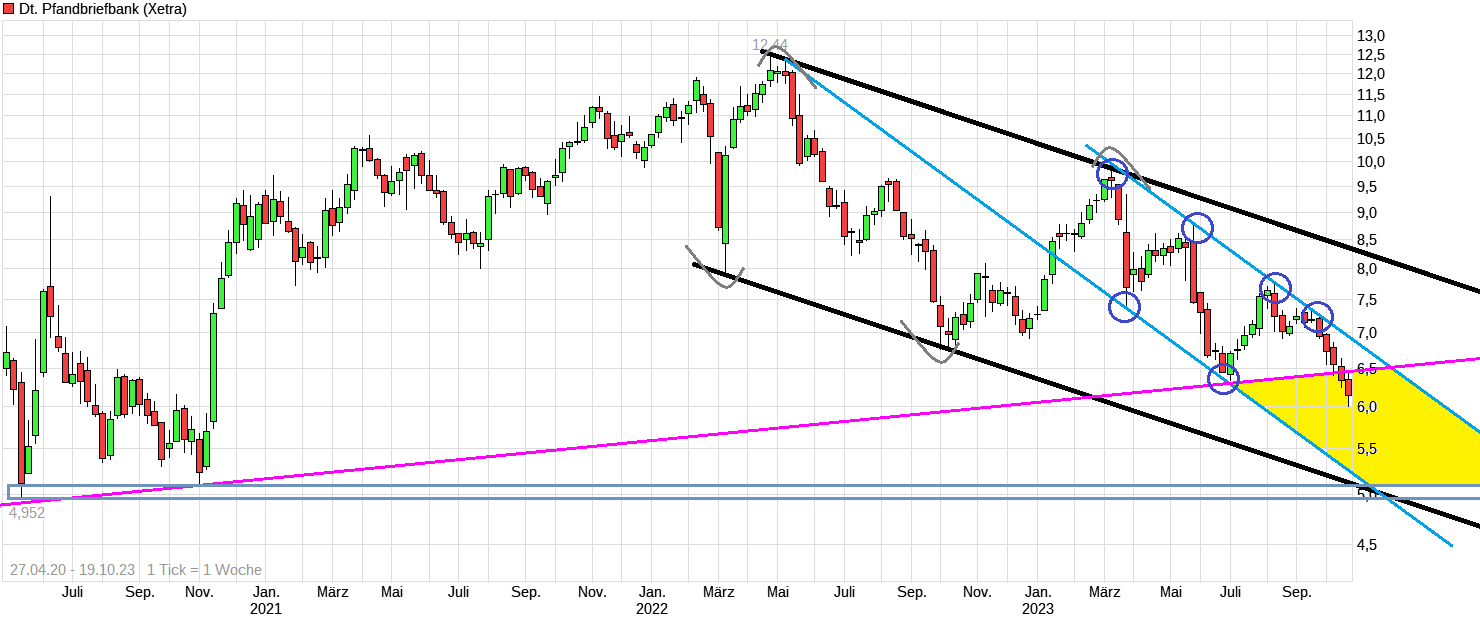 chart_free_deutschepfandbriefbank.png