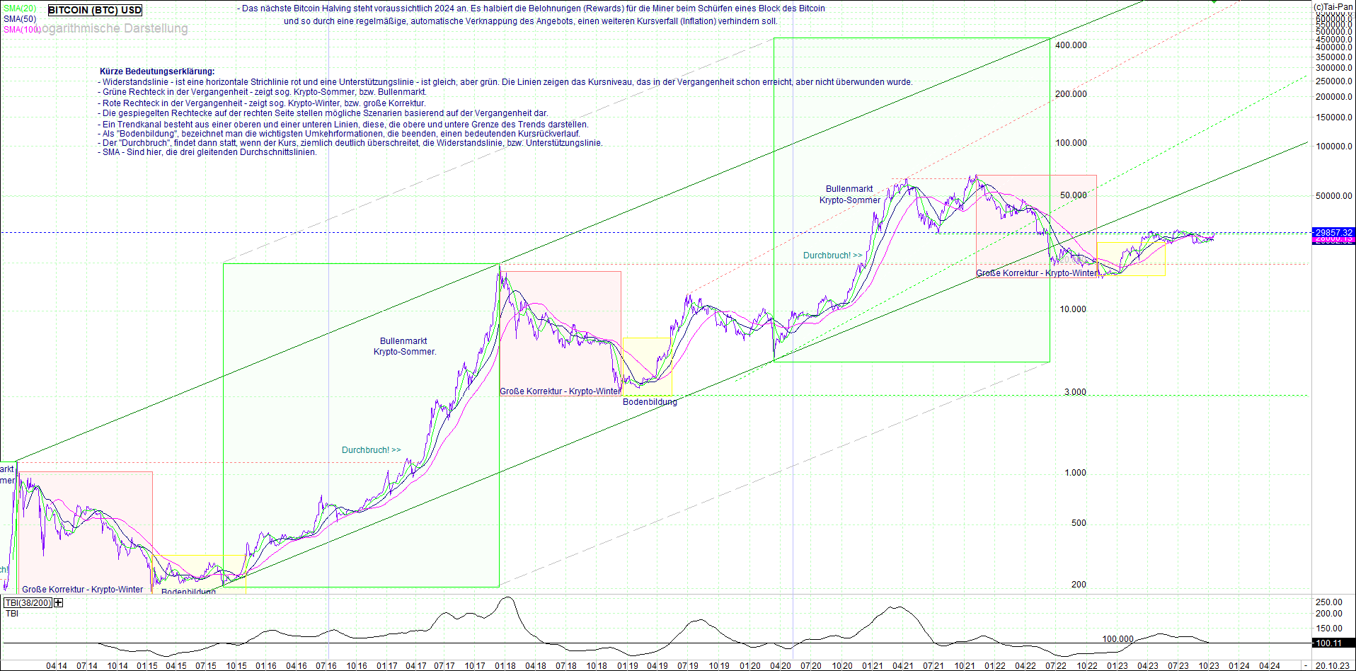 bitcoin_(btc)_chart_sehr_langfristig.png