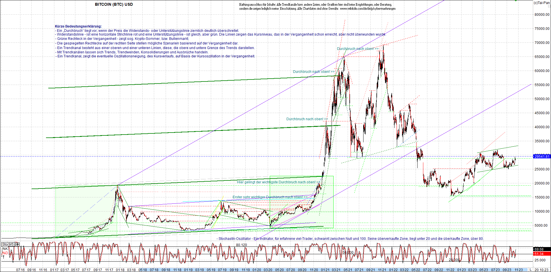 bitcoin_chart_heute_nachmittag.png