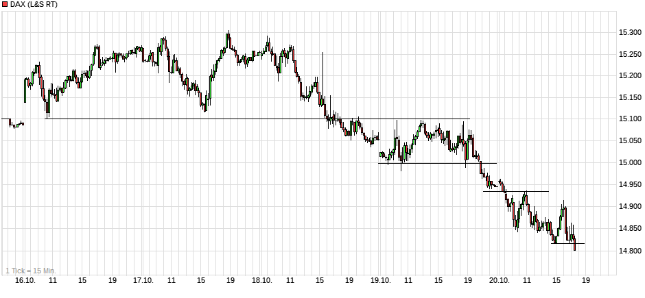 chart_week_dax(1).png