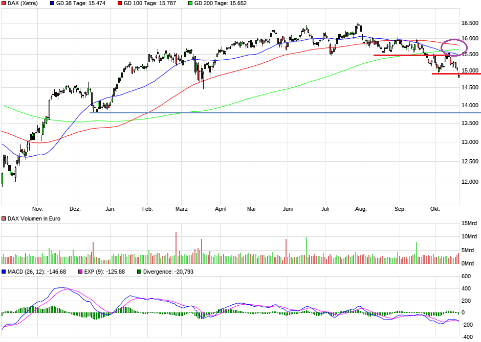 chart_year_dax.png