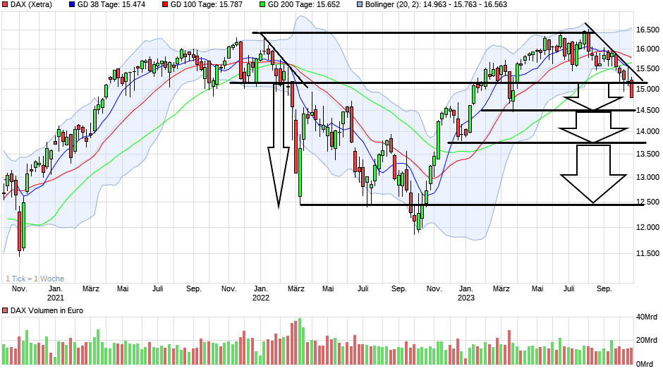 chart_3years_dax.png