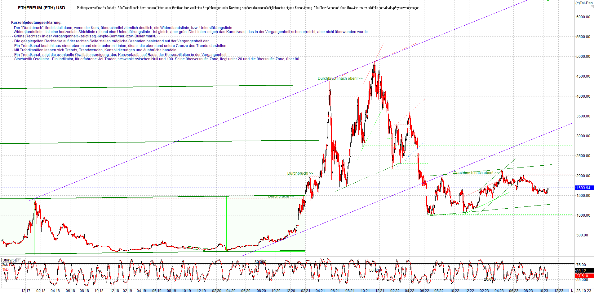 ethereum_chart_am_morgen.png