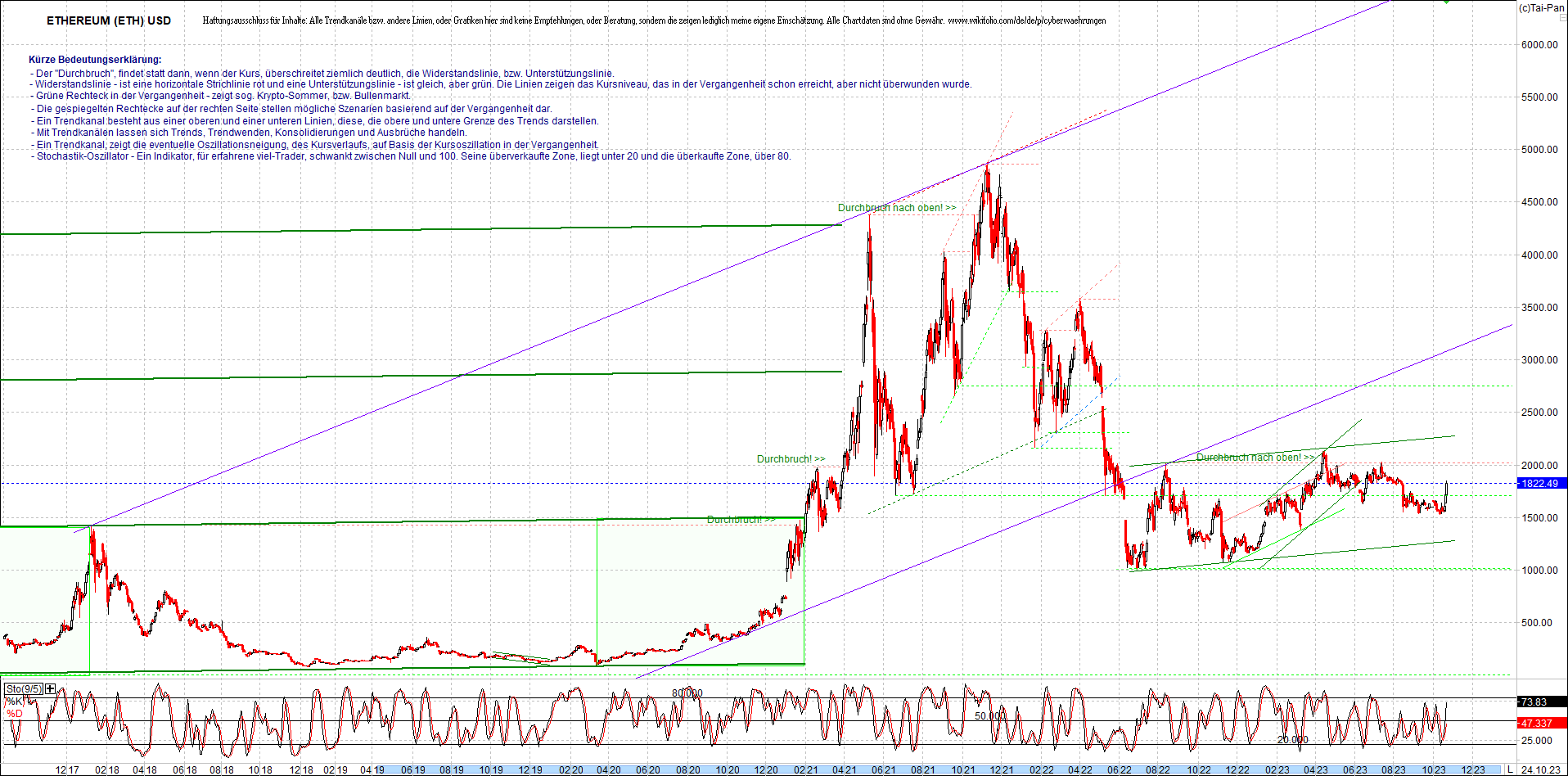 ethereum_chart_nachmittag.png