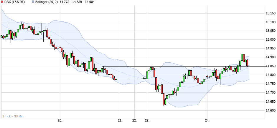 chart_week_dax.png