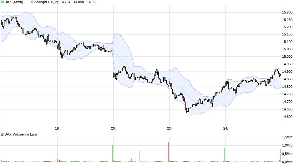 chart_week_dax(1).png