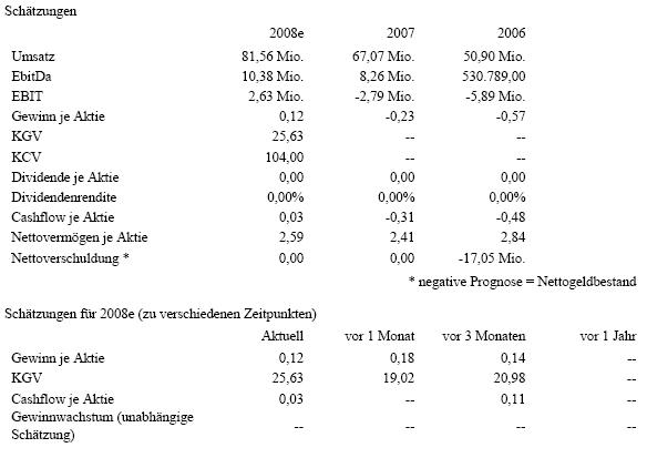 schaetzungen_von_experten.jpg