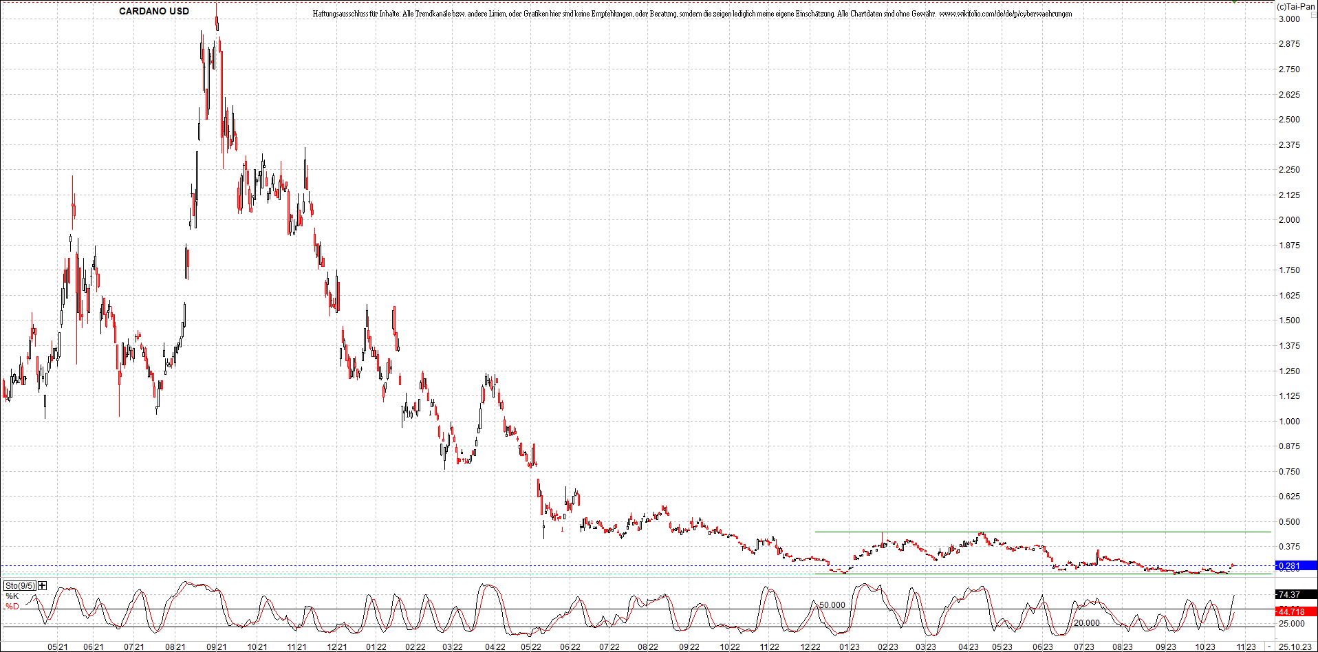 x_cardano_usd_chart_(von_o.png