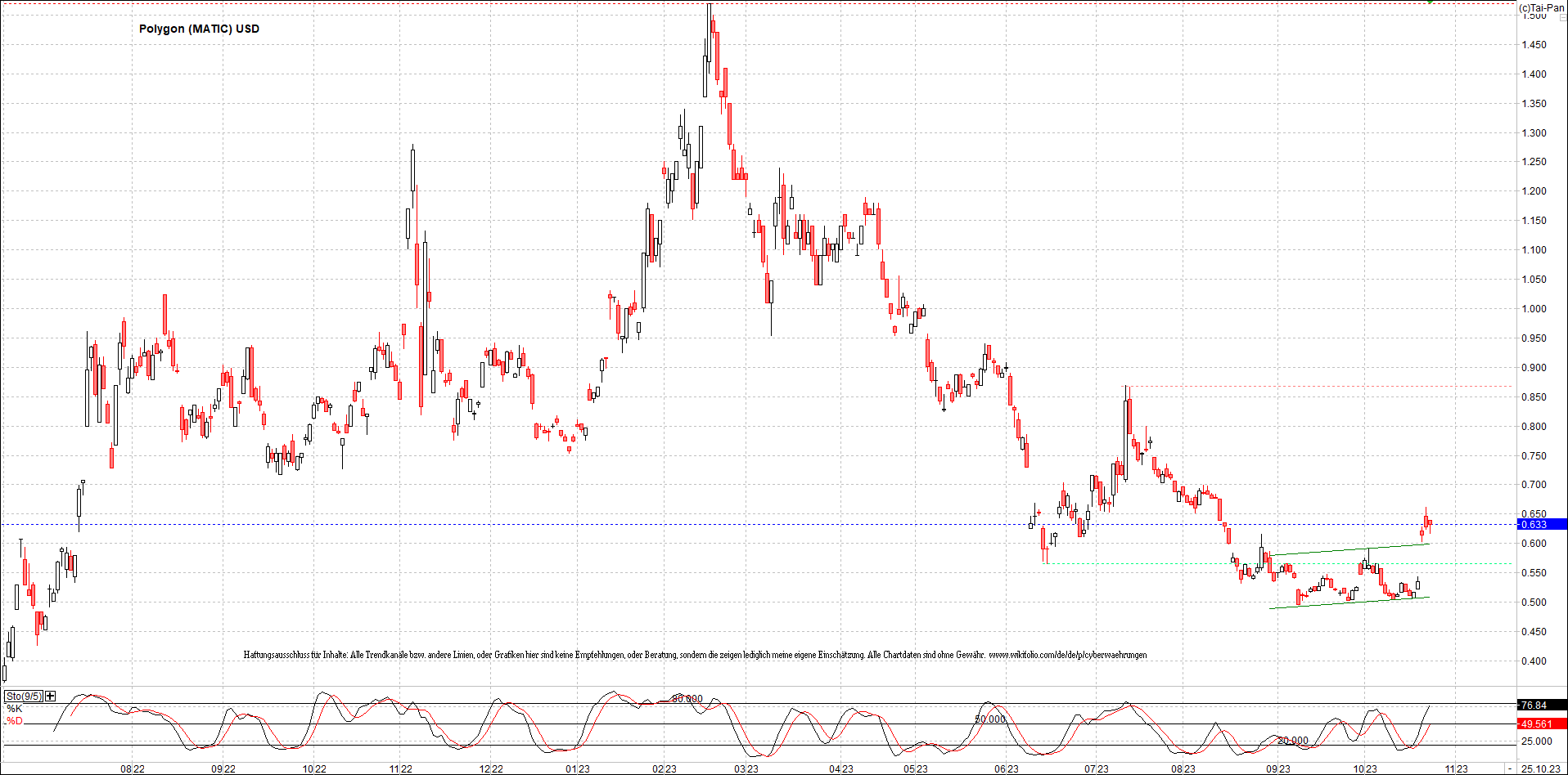 x_polygon_(matic)_usd_chart_(von_o.png