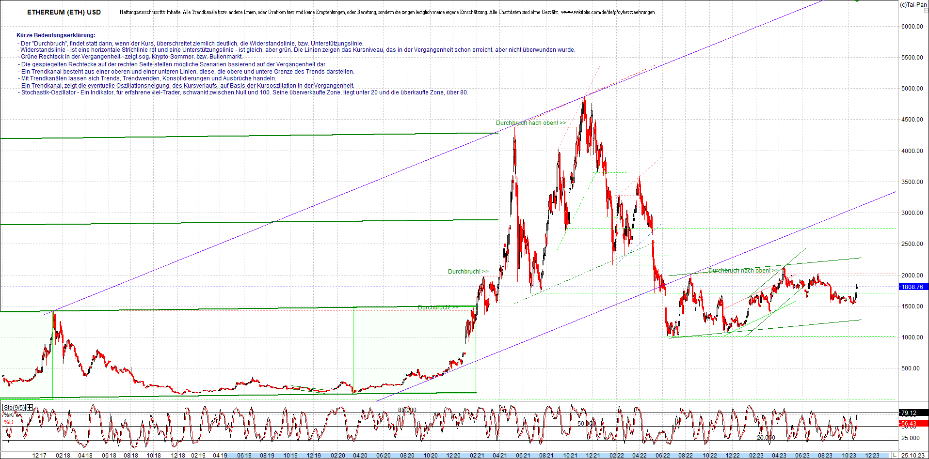 ethereum_chart_nachmittag.png